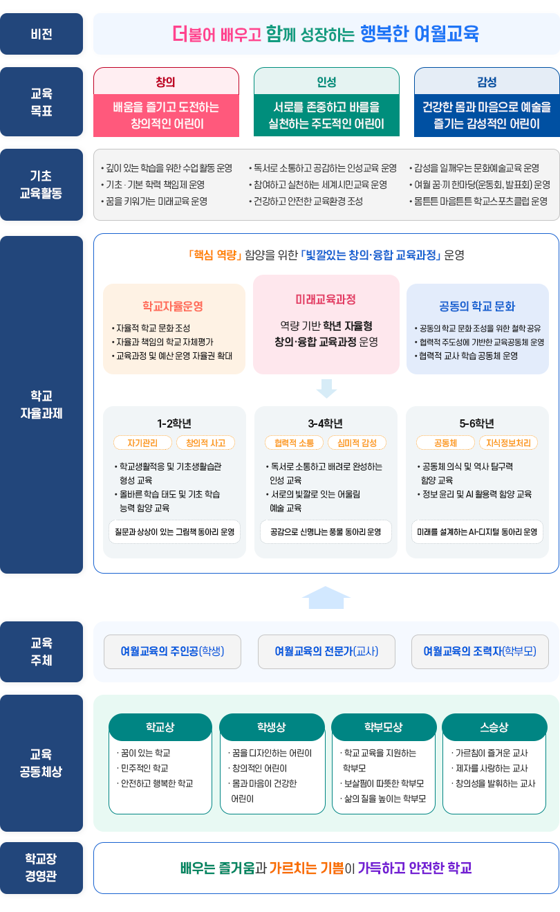 [다함씨앤에스]여월초등학교_다보게시판-2